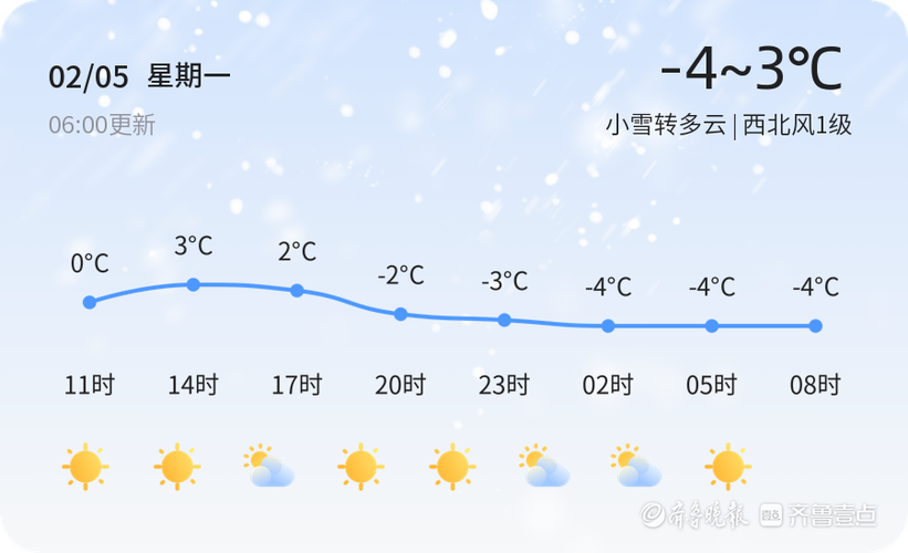 台儿庄天气预报一周?台儿庄天气情况?-第3张图片-巾百福 台儿庄天气预报一周?台儿庄天气情况?-第3张图片-巾百福