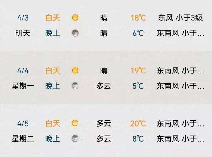 台儿庄天气预报一周?台儿庄天气情况?-第5张图片-巾百福 台儿庄天气预报一周?台儿庄天气情况?-第5张图片-巾百福