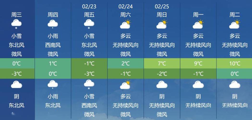 平原最新天气预报,平原天气预报一周天气-第5张图片-巾百福 平原最新天气预报,平原天气预报一周天气-第5张图片-巾百福
