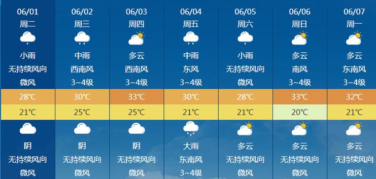 日照市莒县天气预报,日照市莒县天气预报今天-第5张图片-巾百福 日照市莒县天气预报,日照市莒县天气预报今天-第5张图片-巾百福