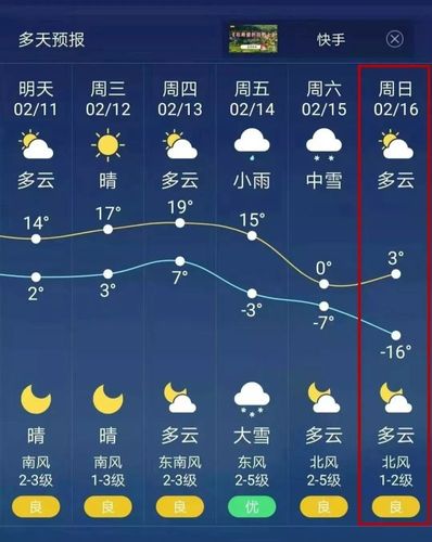 商丘天气15天查询,商丘天气15天查询结果表格-第6张图片-巾百福 商丘天气15天查询,商丘天气15天查询结果表格-第6张图片-巾百福