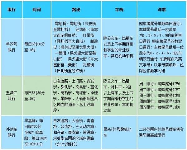 哈尔滨三环限号查询?哈尔滨三环路况实时查询?-第2张图片-巾百福 哈尔滨三环限号查询?哈尔滨三环路况实时查询?-第2张图片-巾百福