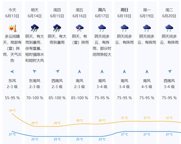 深圳近三天天气预报?深圳近三天天气预报查询?-第2张图片-巾百福 深圳近三天天气预报?深圳近三天天气预报查询?-第2张图片-巾百福