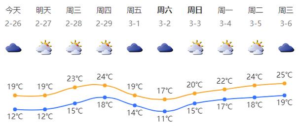 深圳近三天天气预报?深圳近三天天气预报查询?-第3张图片-巾百福 深圳近三天天气预报?深圳近三天天气预报查询?-第3张图片-巾百福