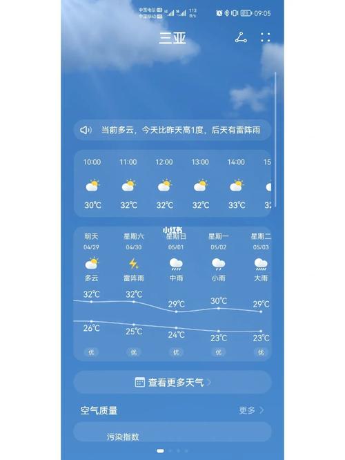三亚天气未来三天,海南三亚未来三天天气-第3张图片-巾百福 三亚天气未来三天,海南三亚未来三天天气-第3张图片-巾百福