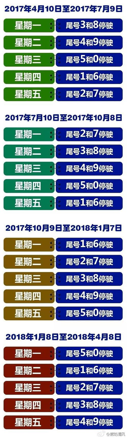 4月10号限什么号?4月10日车限行?-第2张图片-巾百福 4月10号限什么号?4月10日车限行?-第2张图片-巾百福
