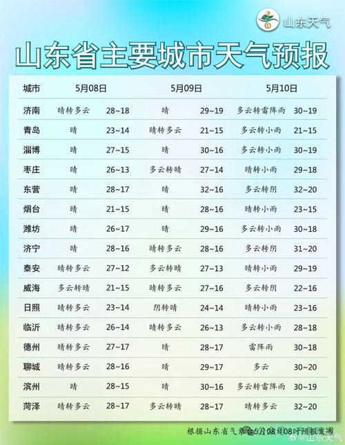 山东齐鲁天气预报,山东齐鲁天气预报2017?-第1张图片-巾百福 山东齐鲁天气预报,山东齐鲁天气预报2017?-第1张图片-巾百福