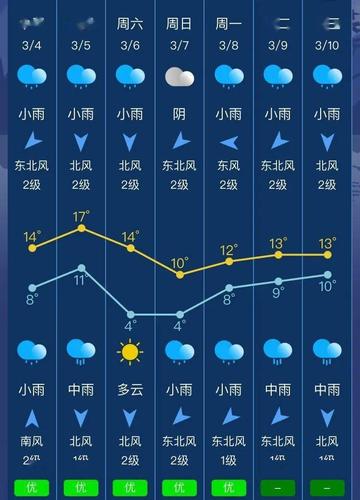 邵东天气预报一周,邵东天气预报一周天气?-第3张图片-巾百福 邵东天气预报一周,邵东天气预报一周天气?-第3张图片-巾百福