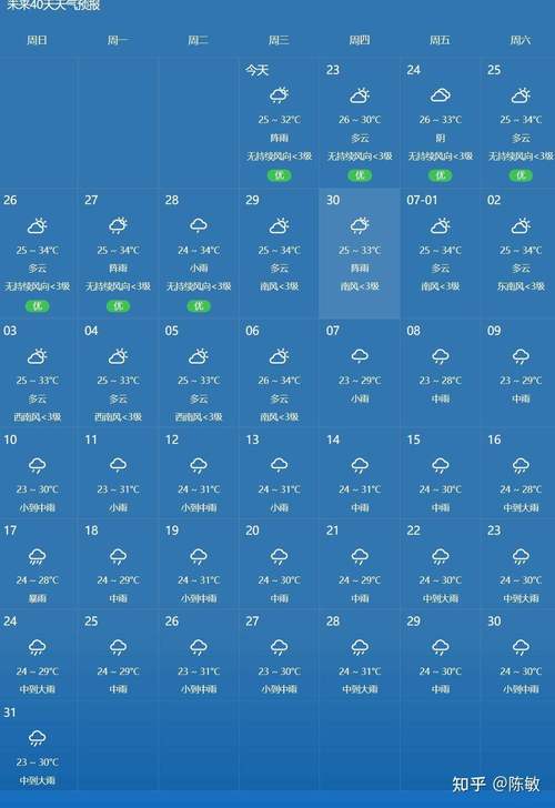 邵东天气预报一周,邵东天气预报一周天气?-第4张图片-巾百福 邵东天气预报一周,邵东天气预报一周天气?-第4张图片-巾百福