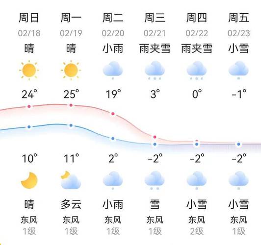 邵东天气预报一周,邵东天气预报一周天气?-第6张图片-巾百福 邵东天气预报一周,邵东天气预报一周天气?-第6张图片-巾百福