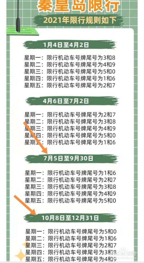 秦皇岛周五限号尾号,秦皇岛周几限号-第2张图片-巾百福 秦皇岛周五限号尾号,秦皇岛周几限号-第2张图片-巾百福