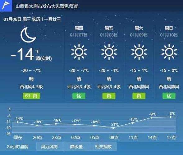 临汾天气预报查询?临汾天气预报查询一周7天?-第2张图片-巾百福 临汾天气预报查询?临汾天气预报查询一周7天?-第2张图片-巾百福