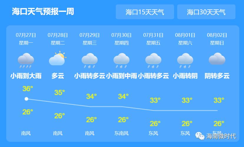 海口10月天气情况,海口10月天气情况查询?-第5张图片-巾百福 海口10月天气情况,海口10月天气情况查询?-第5张图片-巾百福