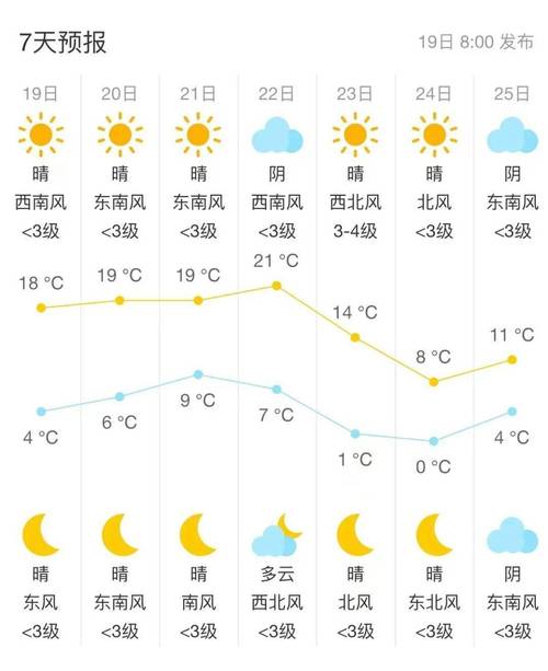 浙江嘉兴天气预报,浙江嘉兴天气预报7天-第6张图片-巾百福 浙江嘉兴天气预报,浙江嘉兴天气预报7天-第6张图片-巾百福