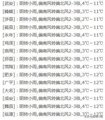 河北邯郸天气预报?明天河北邯郸天气预报?-第3张图片-巾百福 河北邯郸天气预报?明天河北邯郸天气预报?-第3张图片-巾百福