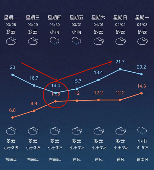 金坛天气预报30天?金坛天气预报30天查询结果?-第6张图片-巾百福 金坛天气预报30天?金坛天气预报30天查询结果?-第6张图片-巾百福