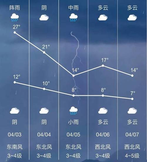 金坛天气预报30天?金坛天气预报30天查询结果?-第7张图片-巾百福 金坛天气预报30天?金坛天气预报30天查询结果?-第7张图片-巾百福