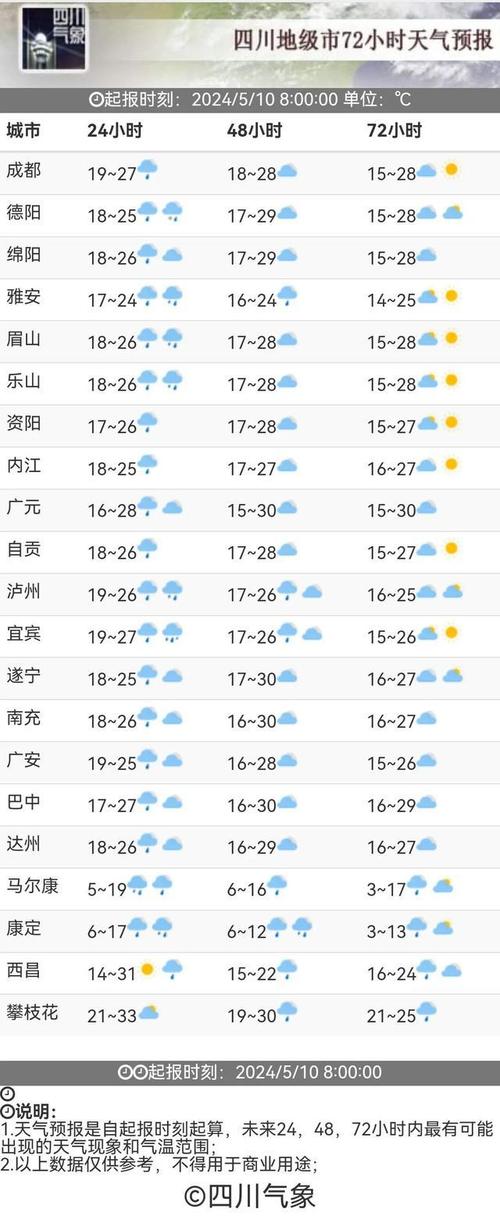 康定天气穿衣建议?康定明天天气穿什么衣服合适?-第1张图片-巾百福 康定天气穿衣建议?康定明天天气穿什么衣服合适?-第1张图片-巾百福