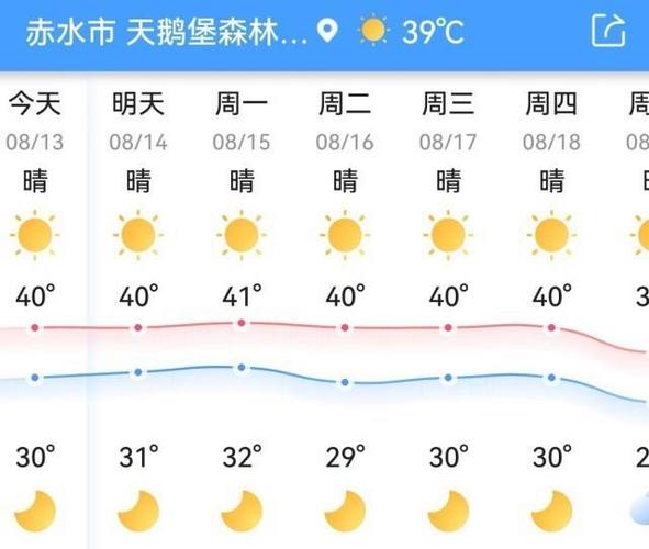 内蒙赤峰的天气预报,内蒙赤峰天气预报一个月30天-第2张图片-巾百福 内蒙赤峰的天气预报,内蒙赤峰天气预报一个月30天-第2张图片-巾百福