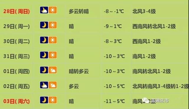 高碑店天气预报今天,河北高碑店天气预报明天?-第1张图片-巾百福 高碑店天气预报今天,河北高碑店天气预报明天?-第1张图片-巾百福