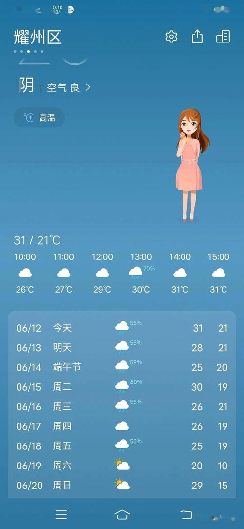 长垣天气预报7天,长垣天气预报7天查询结果-第3张图片-巾百福 长垣天气预报7天,长垣天气预报7天查询结果-第3张图片-巾百福