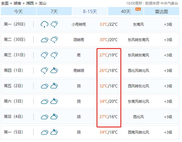 怀化吉首天气预报,吉首天气预报一周天气-第1张图片-巾百福 怀化吉首天气预报,吉首天气预报一周天气-第1张图片-巾百福