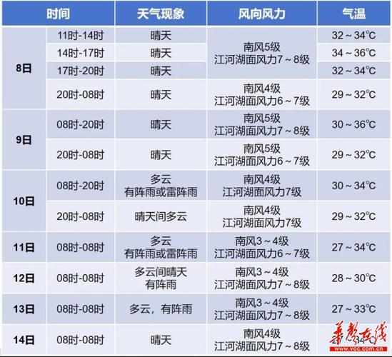 怀化吉首天气预报,吉首天气预报一周天气-第2张图片-巾百福 怀化吉首天气预报,吉首天气预报一周天气-第2张图片-巾百福