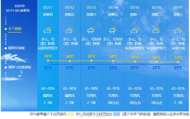 怀化吉首天气预报,吉首天气预报一周天气-第5张图片-巾百福 怀化吉首天气预报,吉首天气预报一周天气-第5张图片-巾百福