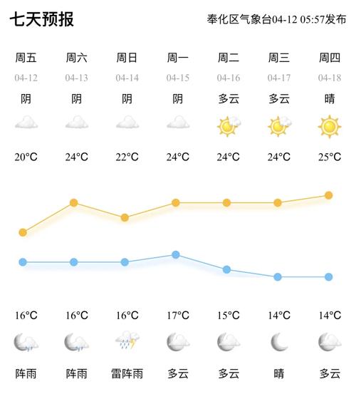 宁海天气30天查询,宁海天气30天正确-第1张图片-巾百福 宁海天气30天查询,宁海天气30天正确-第1张图片-巾百福