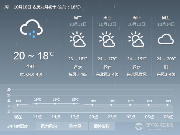 宁海天气30天查询,宁海天气30天正确-第2张图片-巾百福 宁海天气30天查询,宁海天气30天正确-第2张图片-巾百福