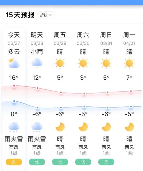 白山天气预报30天,白山天气预报30天查询结果?-第1张图片-巾百福 白山天气预报30天,白山天气预报30天查询结果?-第1张图片-巾百福