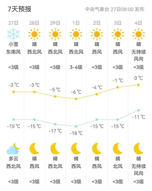 白山天气预报30天,白山天气预报30天查询结果?-第4张图片-巾百福 白山天气预报30天,白山天气预报30天查询结果?-第4张图片-巾百福