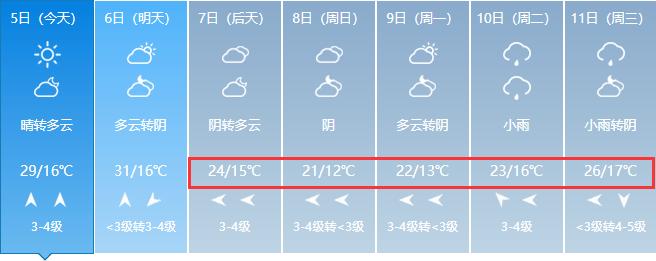 山东临沭天气预报,山东临沭天气预报15天天气预报-第7张图片-巾百福 山东临沭天气预报,山东临沭天气预报15天天气预报-第7张图片-巾百福