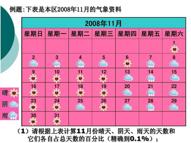 桓台天气预报15天?桓台天气预报15天未来?-第1张图片-巾百福 桓台天气预报15天?桓台天气预报15天未来?-第1张图片-巾百福