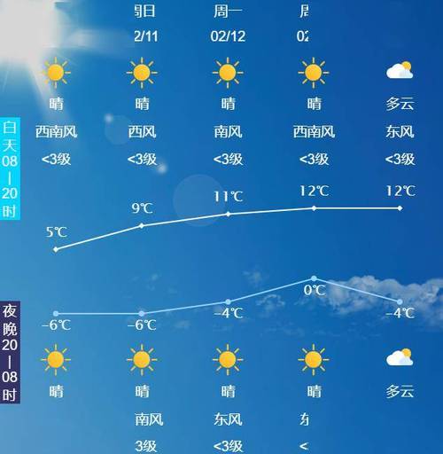 唐山市7天天气预报?唐山天气七天?-第3张图片-巾百福 唐山市7天天气预报?唐山天气七天?-第3张图片-巾百福