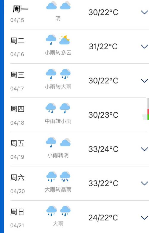 武鸣天气预报7天,武鸣天气预报7天准确-第4张图片-巾百福 武鸣天气预报7天,武鸣天气预报7天准确-第4张图片-巾百福
