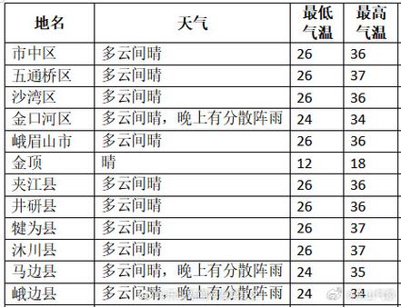 光山未来三天天气?光山未来一周天气?-第5张图片-巾百福 光山未来三天天气?光山未来一周天气?-第5张图片-巾百福