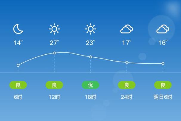 潍坊今日天气情况,潍坊今日天气情况24小时实时查询表格?-第1张图片-巾百福 潍坊今日天气情况,潍坊今日天气情况24小时实时查询表格?-第1张图片-巾百福