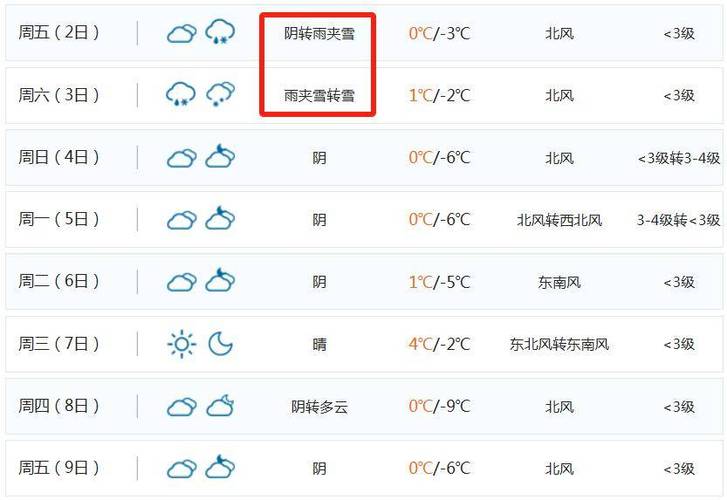 潍坊今日天气情况,潍坊今日天气情况24小时实时查询表格?-第6张图片-巾百福 潍坊今日天气情况,潍坊今日天气情况24小时实时查询表格?-第6张图片-巾百福