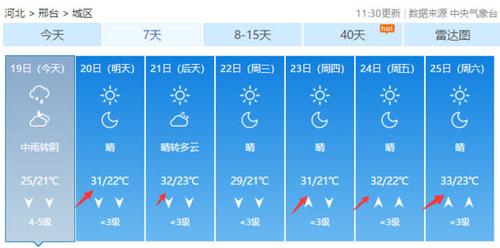 邢台天气预报10天?天气预报15天查询邢台天气预报?-第1张图片-巾百福 邢台天气预报10天?天气预报15天查询邢台天气预报?-第1张图片-巾百福