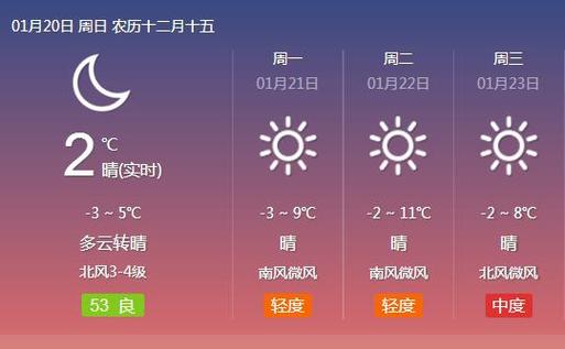 邢台天气预报10天?天气预报15天查询邢台天气预报?-第2张图片-巾百福 邢台天气预报10天?天气预报15天查询邢台天气预报?-第2张图片-巾百福