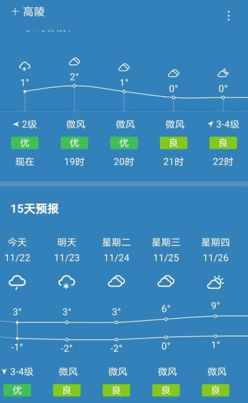 邢台天气预报10天?天气预报15天查询邢台天气预报?-第4张图片-巾百福 邢台天气预报10天?天气预报15天查询邢台天气预报?-第4张图片-巾百福