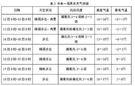 邢台天气预报10天?天气预报15天查询邢台天气预报?-第7张图片-巾百福 邢台天气预报10天?天气预报15天查询邢台天气预报?-第7张图片-巾百福