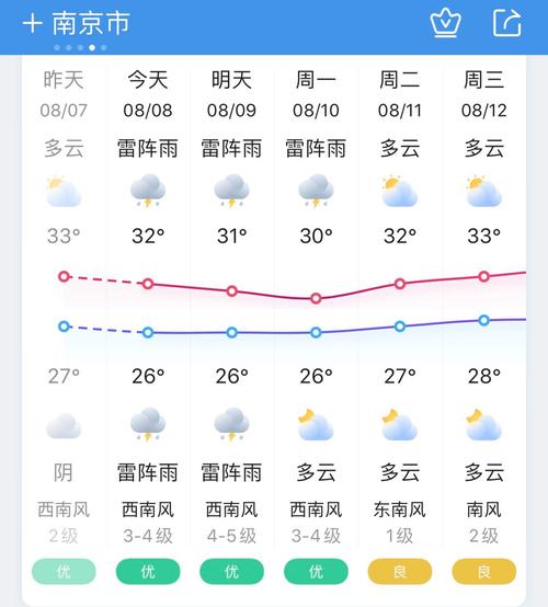 长汀天气预报15天?龙岩长汀天气预报15天?-第2张图片-巾百福 长汀天气预报15天?龙岩长汀天气预报15天?-第2张图片-巾百福