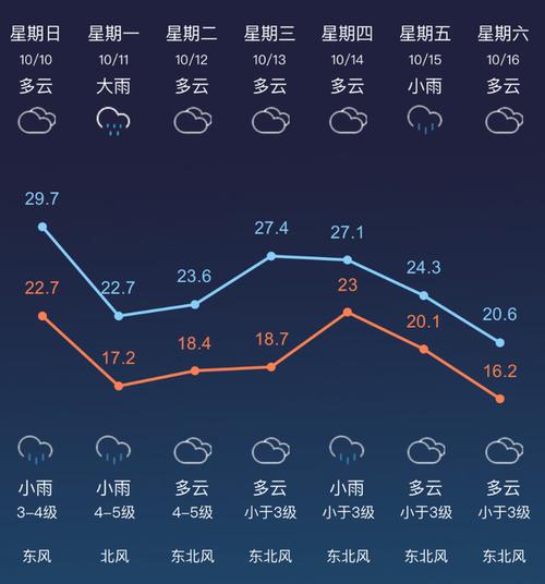 长汀天气预报15天?龙岩长汀天气预报15天?-第5张图片-巾百福 长汀天气预报15天?龙岩长汀天气预报15天?-第5张图片-巾百福