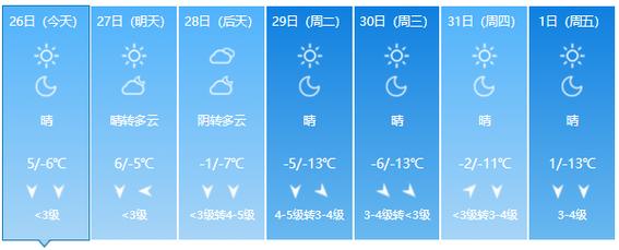 北京天气前一周天气?北京天气前一周天气查询?-第6张图片-巾百福 北京天气前一周天气?北京天气前一周天气查询?-第6张图片-巾百福
