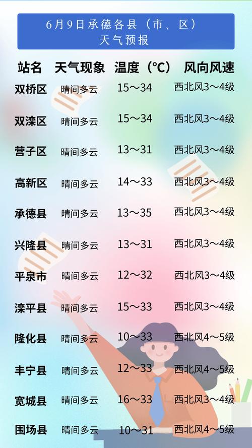 长春天气预报查询,天气预报15天当地天气查询下载-第3张图片-巾百福 长春天气预报查询,天气预报15天当地天气查询下载-第3张图片-巾百福