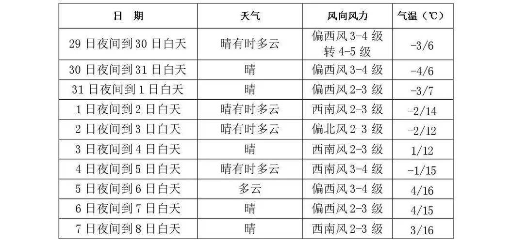 长春天气预报查询,天气预报15天当地天气查询下载-第4张图片-巾百福 长春天气预报查询,天气预报15天当地天气查询下载-第4张图片-巾百福