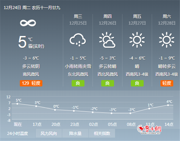 查看明天天气预报,查看明天天气预报几点到几点有雨?-第5张图片-巾百福 查看明天天气预报,查看明天天气预报几点到几点有雨?-第5张图片-巾百福