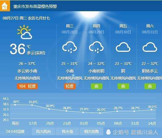 东港天气预报15天,东港天气预报15天下载?-第4张图片-巾百福 东港天气预报15天,东港天气预报15天下载?-第4张图片-巾百福